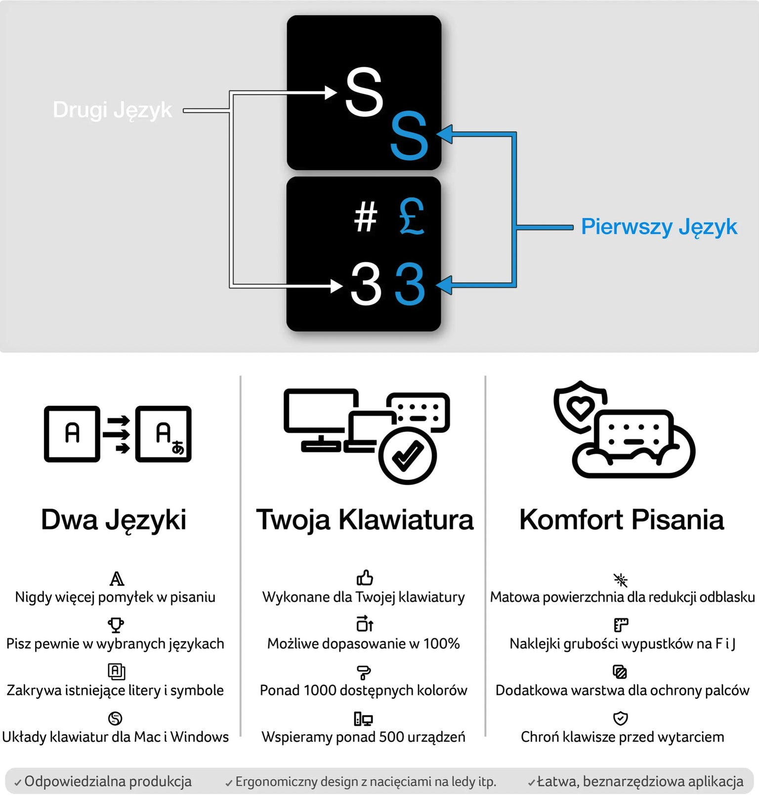 Angielskie (Brytyjskie) QWERTY dwujęzyczne naklejki na klawiaturę diagram